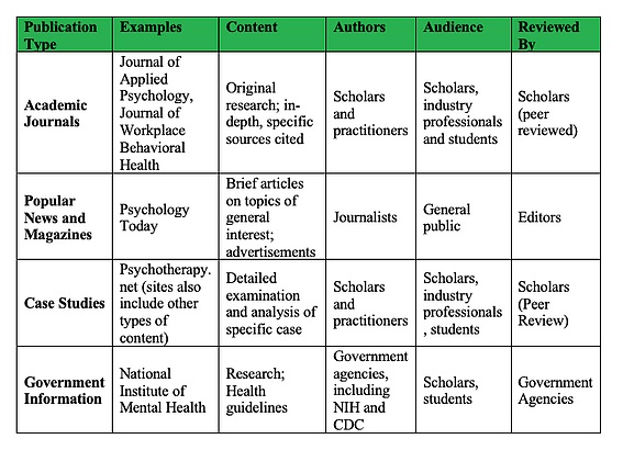 psych research topics